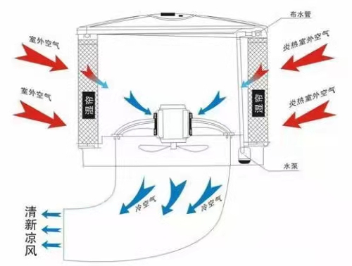 水冷空调清洗的重要性及其操作指南