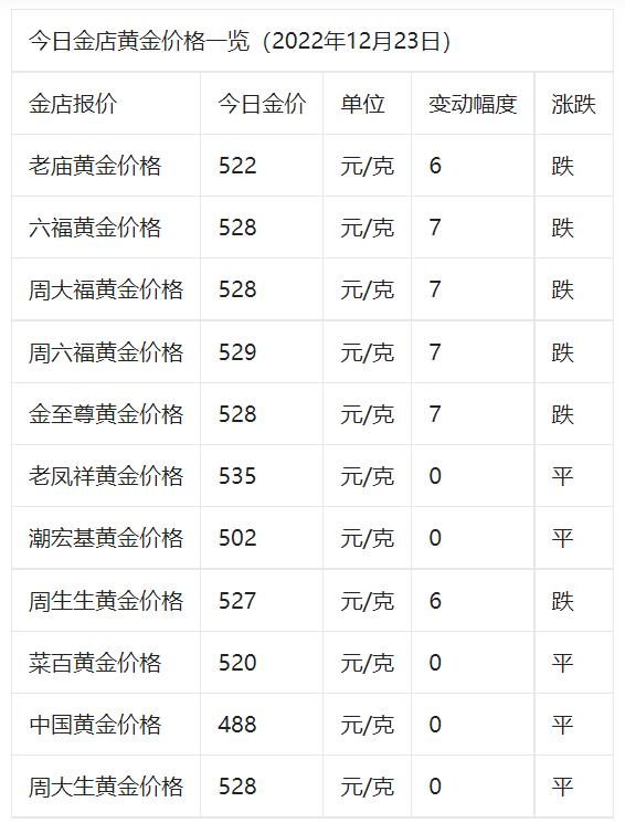 中药店黄莲价格解析，多少钱一克？
