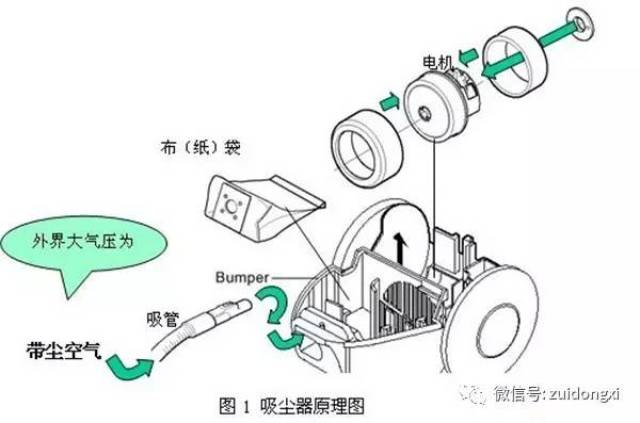 工业上产生较大吸力的方法与原理