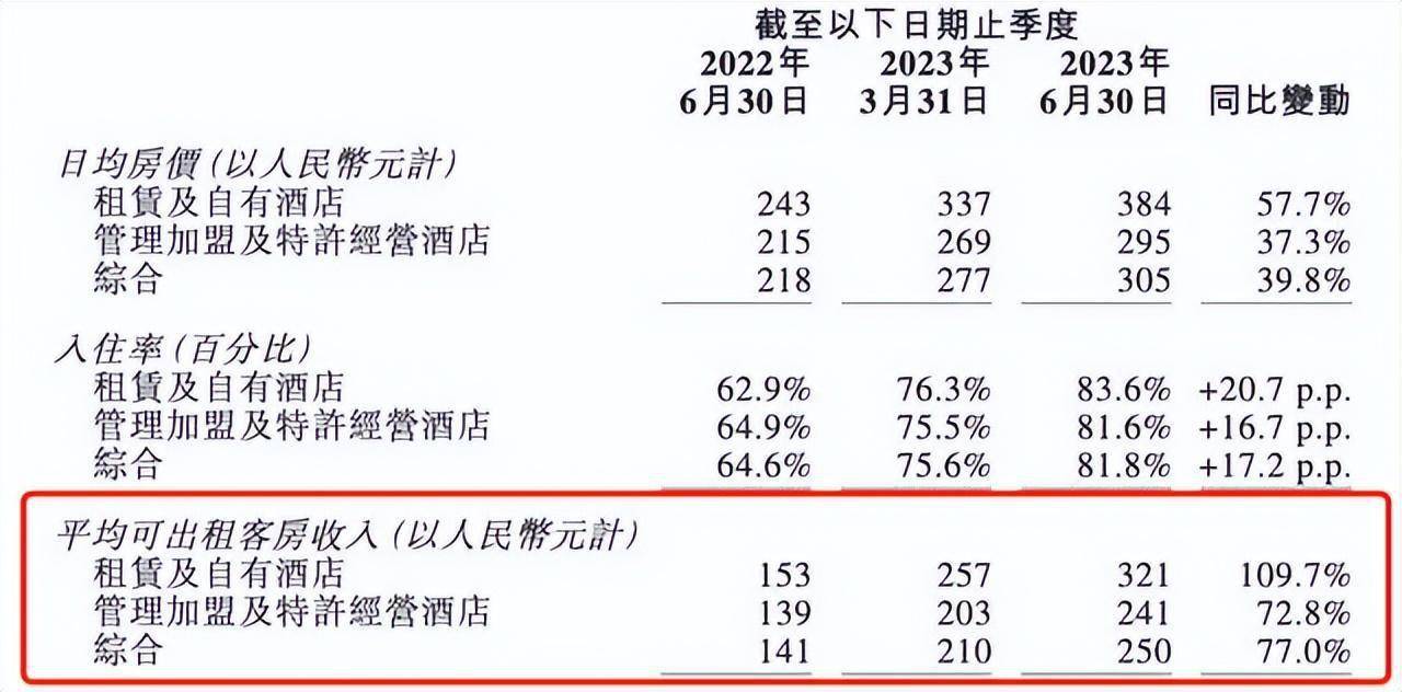 如家酒店收费标准详解