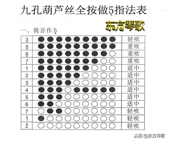 葫芦丝低音4的吹奏技巧解析