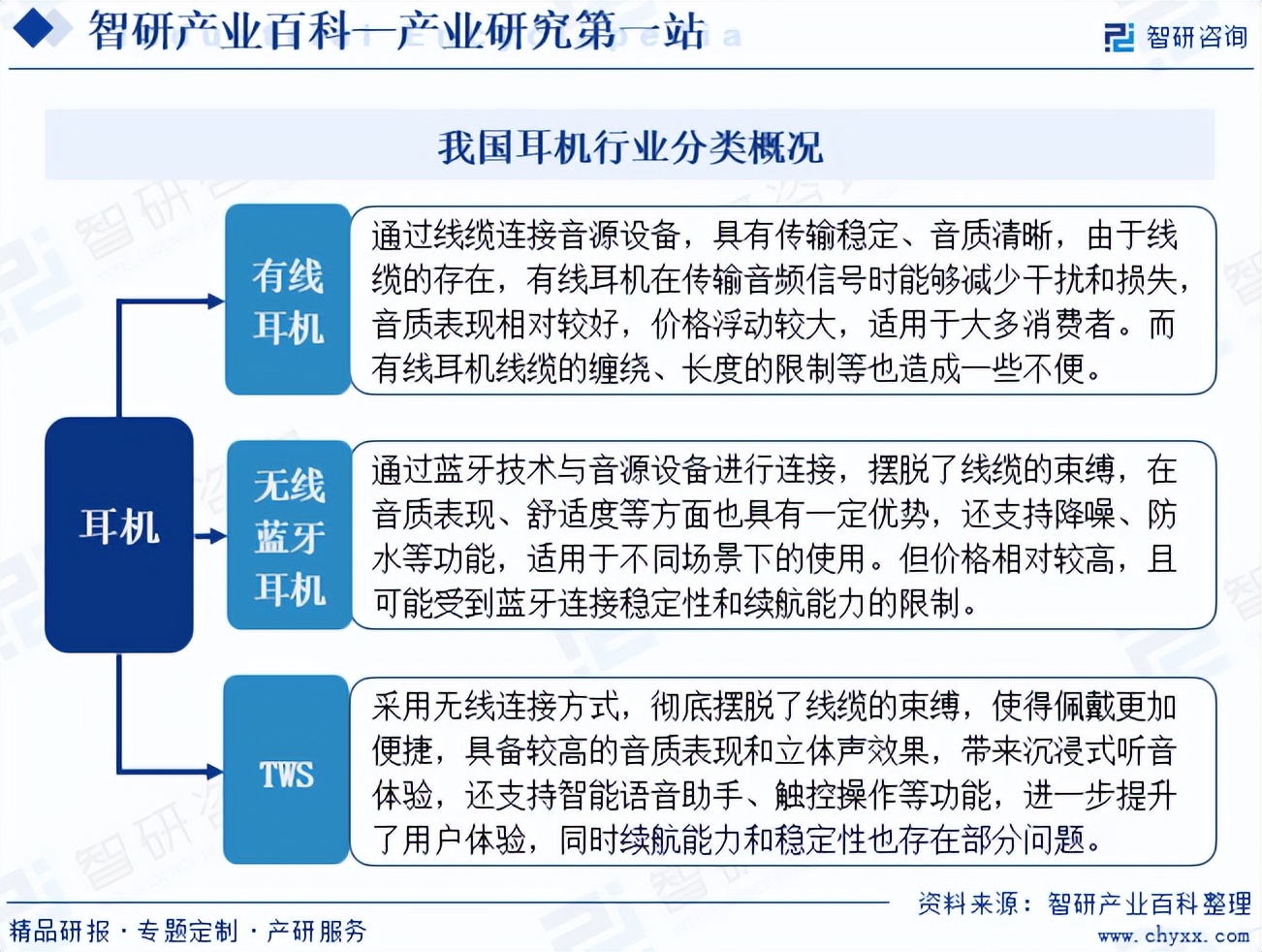 耳机价格，市场现状、影响因素与未来趋势