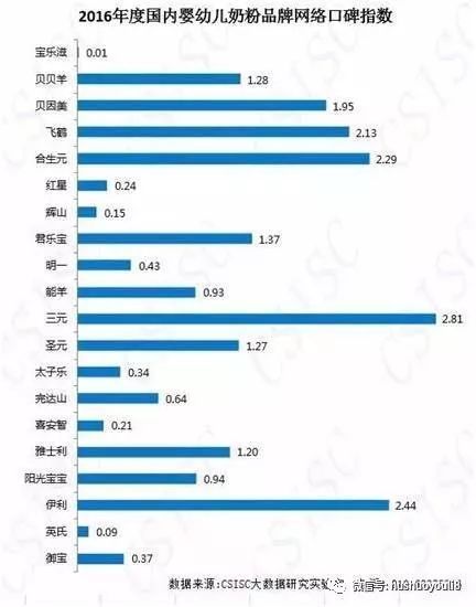 三元最新奶粉事件，探究真相与未来展望