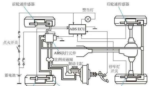 卡车ABS开关的作用及其重要性