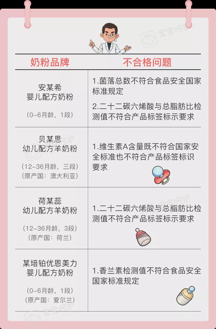 奶粉最新事件——品质安全的再次审视