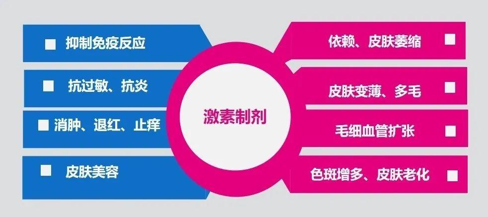 全面观察，精准评估，关于疗效观察的探讨