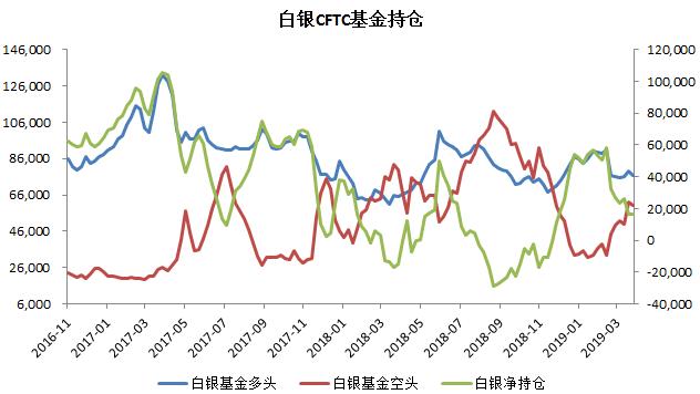 一手黄金对冲几手白银，黄金白银投资策略深度解析