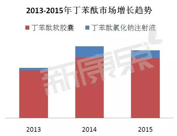丁苯酞疗效，在医学领域的新突破