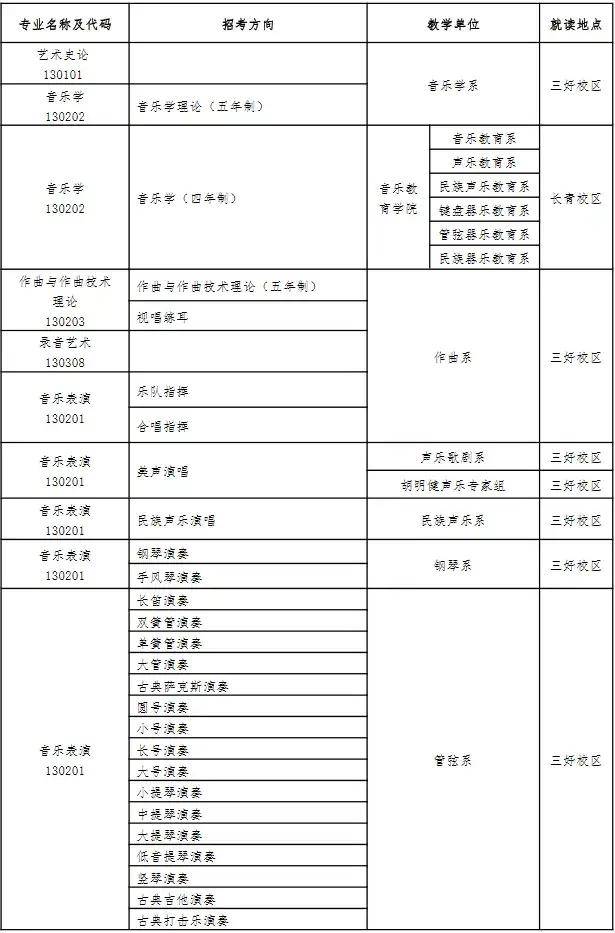 低音谱号又称何名及其在音乐中的应用