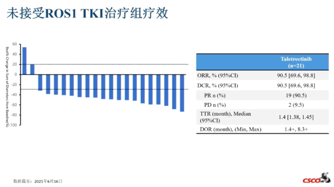 克唑替尼疗效，深度解析与应用前景