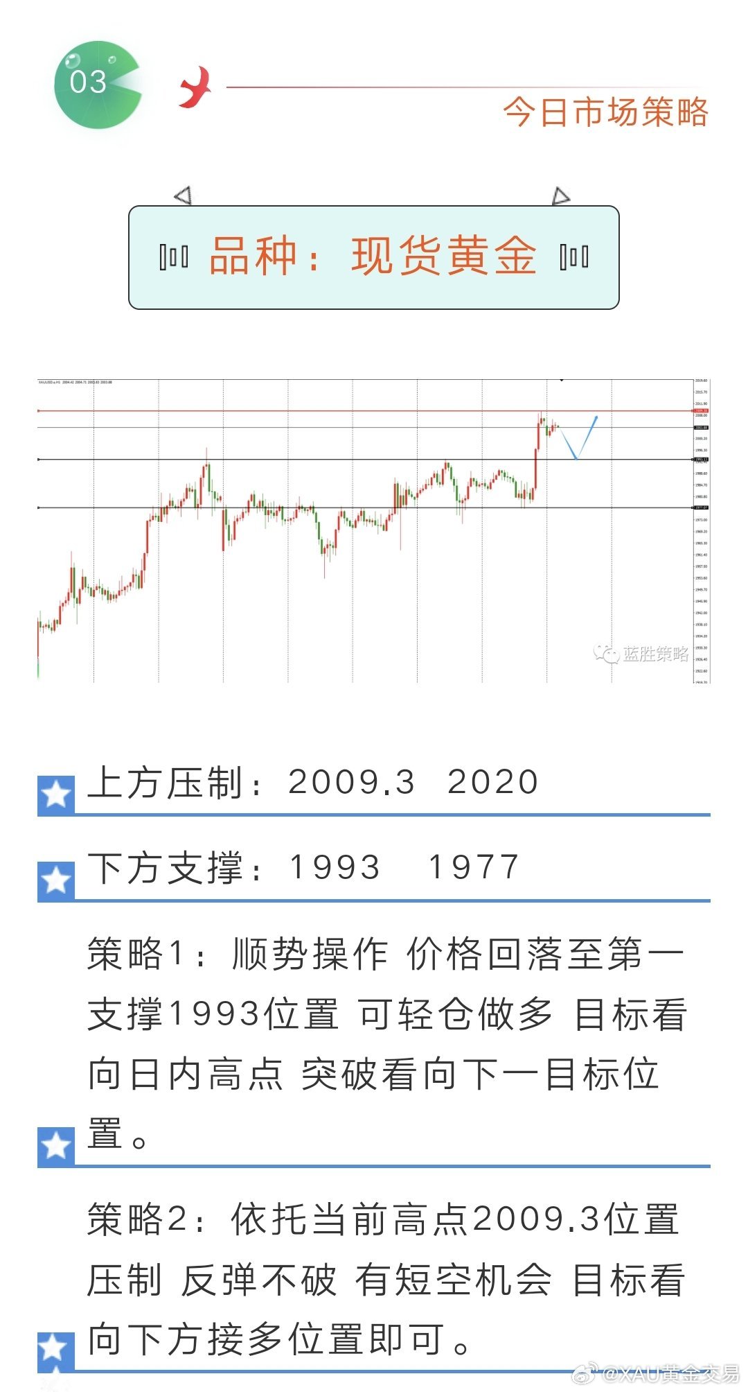 现货黄金对冲操作，策略与技巧解析