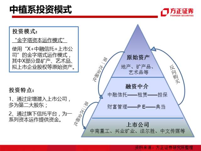 第410页