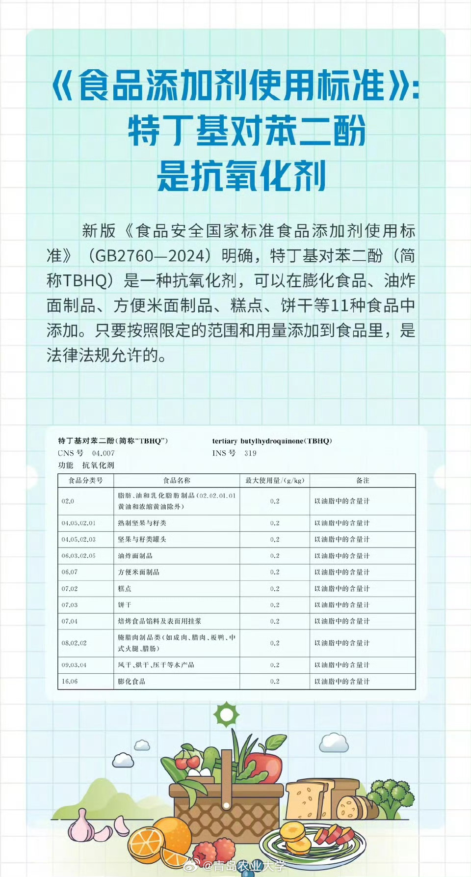 食品添加剂一览表图片，解读食品工业中的秘密武器