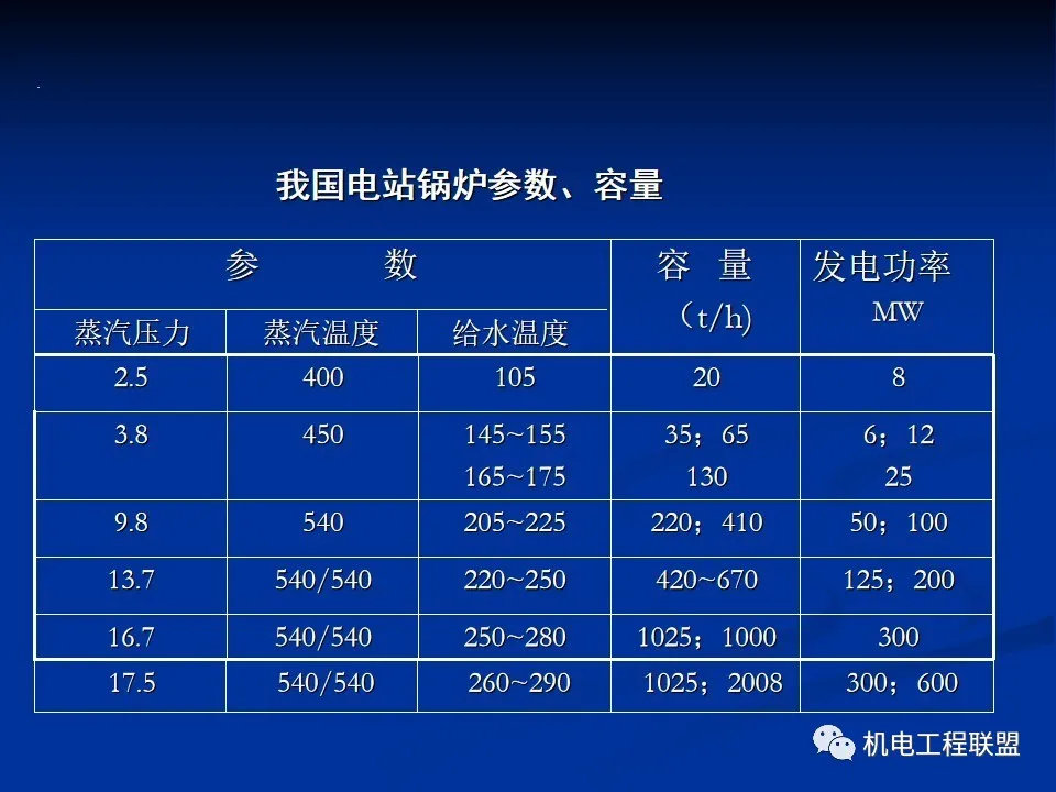 电锅炉与煤锅炉成本比较，深度解析与探讨