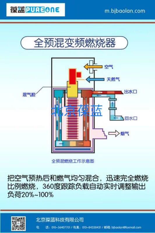 北京然煤锅炉的发展与现状
