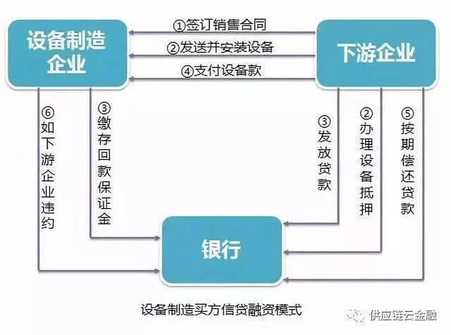 融资形式与融资方式，企业资金流动的两大核心要素