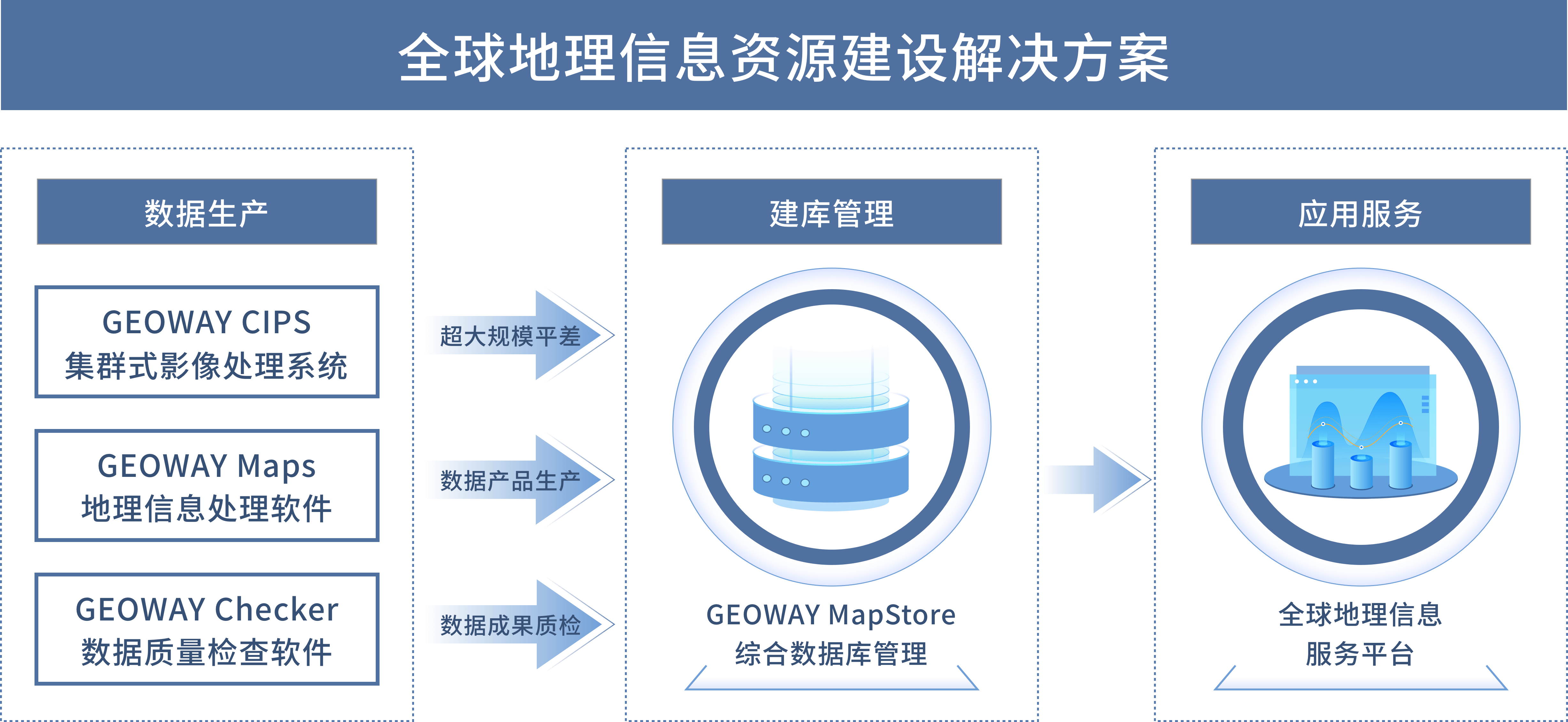 地理信息监测，现代社会的关键支柱