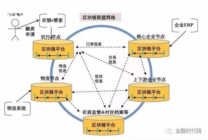 商业信用融资的主要形式及其在现代经济中的作用