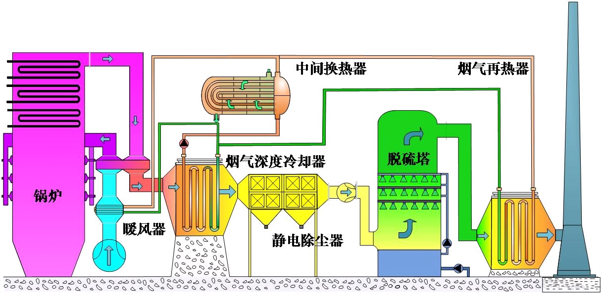 煤产气锅炉，高效能源转换与应用的前沿技术
