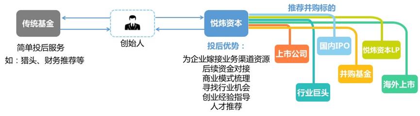 企业内部融资平台形式，推动企业发展的关键力量