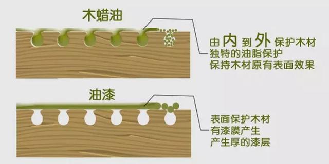 木材面油木蜡油的应用与优势