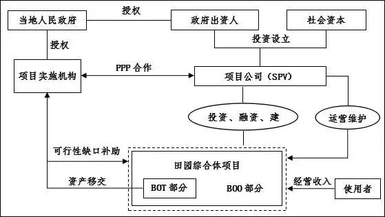 投资投入的形式有多种，探索、理解并应用这些形式的重要性