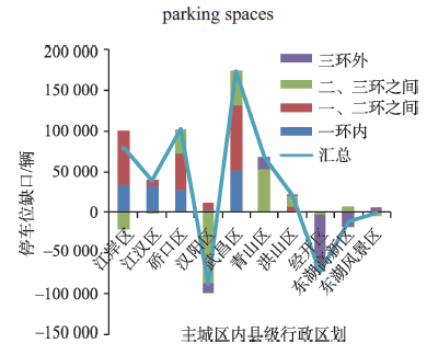 地理国情监测指标，理解与应用