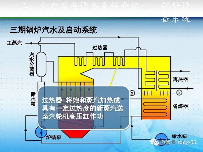 上进煤的锅炉，动力之源与效率之核