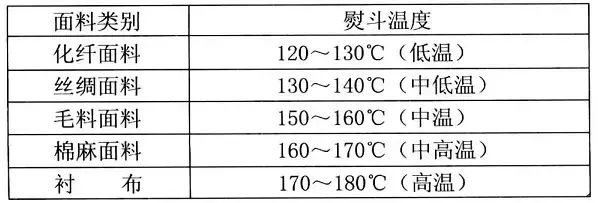 手袋裁床算料知识详解