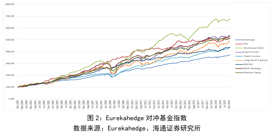 银行间私募形式的PPM值与投资策略分析