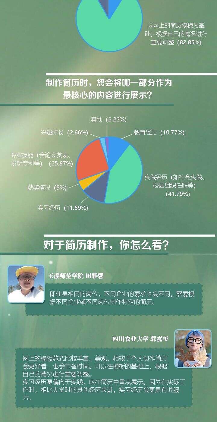 如何巧妙展示校内活动经历，打造精彩简历