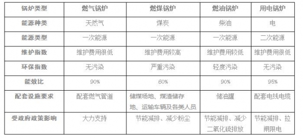 企业管理 第86页