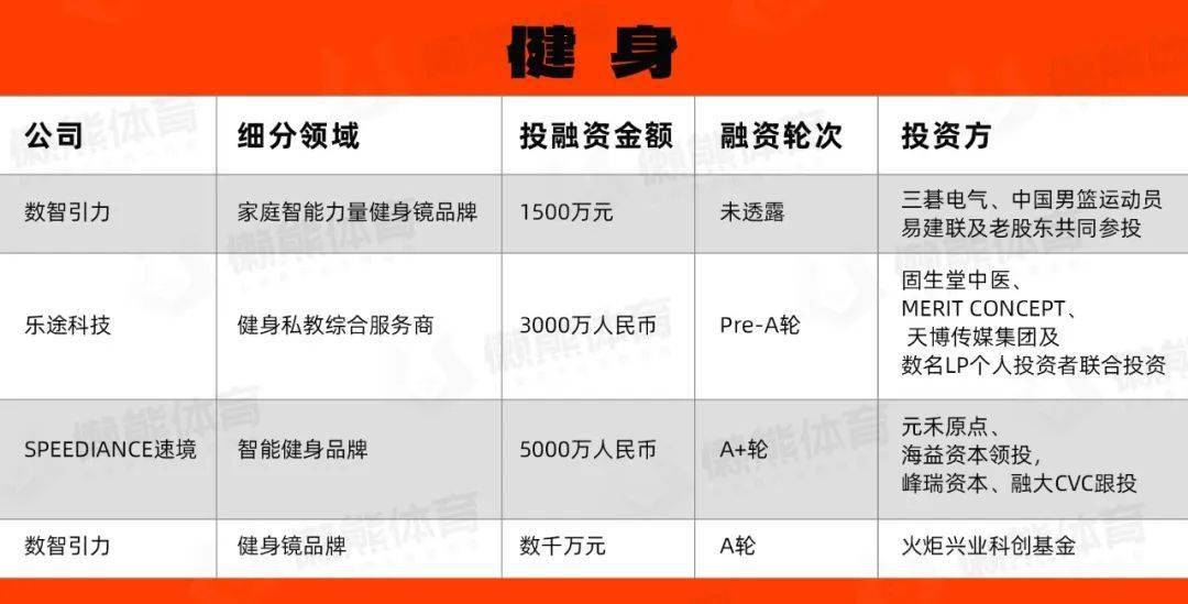 健身房的融资形式，探索与解析
