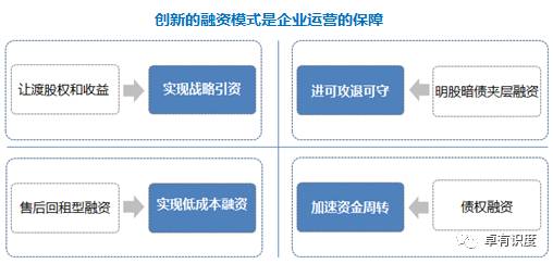债券融资形式，深度解析与实际应用
