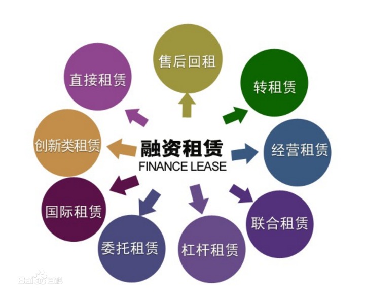 融资租赁交易形式研究