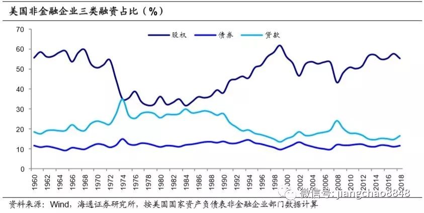 股权融资的表现形式及其在现代经济中的作用