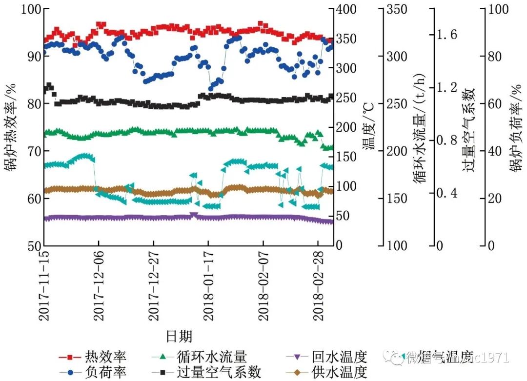 热水锅炉耗煤量的影响因素与优化策略