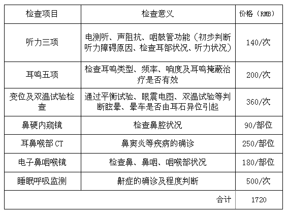 关于检查鼻子的费用及其相关因素探讨