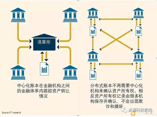 融资贸易形式，深度解析与前景展望
