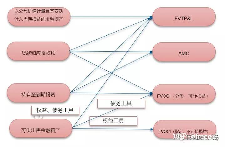 资产墙模型，理解并应用这一金融新工具
