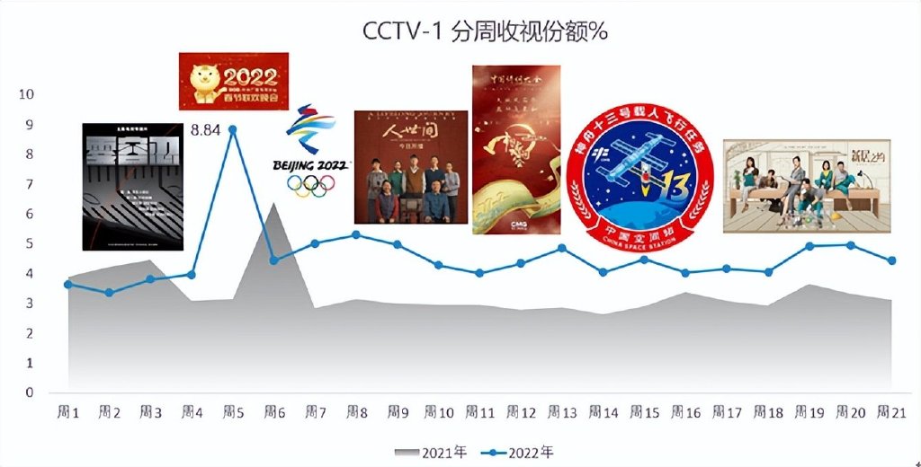 中央一台电视节目，多样性与高质量的结合