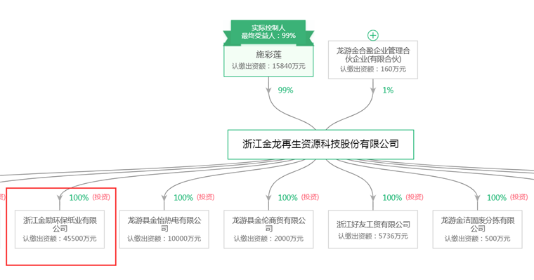 纸张原料价格的影响及其市场分析