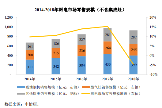 厨卫电器行业的中企动力探索与发展