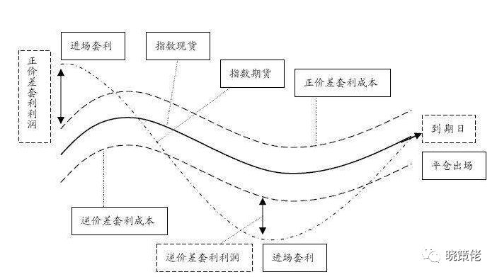 金融套利模型，理解其运作机制与潜在风险