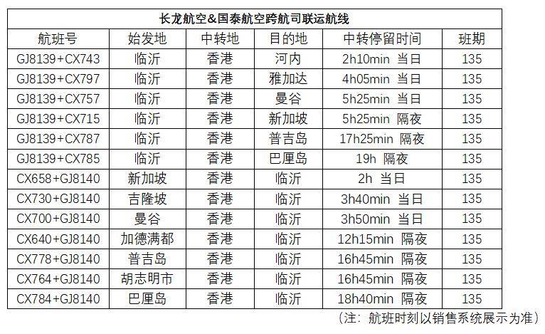上海飞往临沂的航空旅行指南
