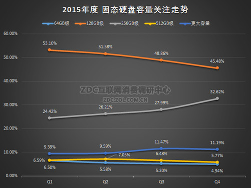 固态硬盘重量的研究与应用