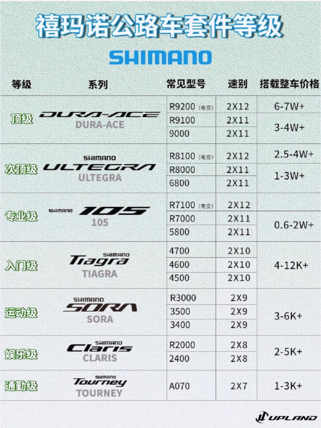 Shimano变速器与ACERA等级，深度解析