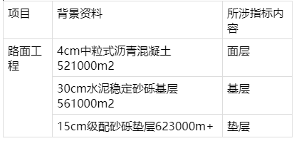 Tarmac等级，解读道路维护与建设的核心标准