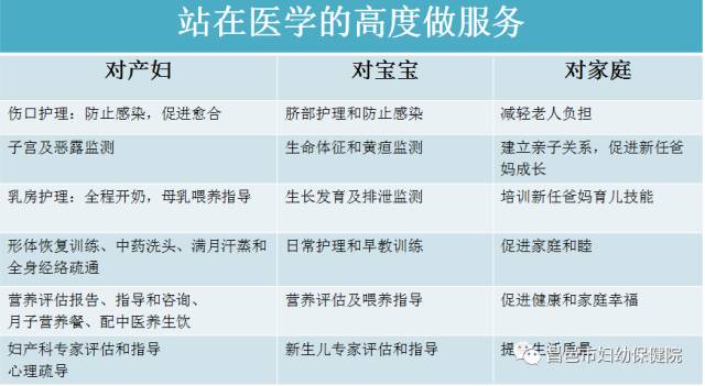 北京月子中心价格两万的全方位解读