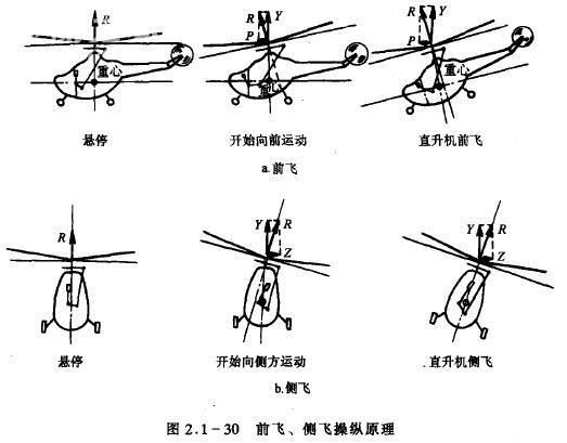 航模直升机旋翼固定的技术解析与操作指南